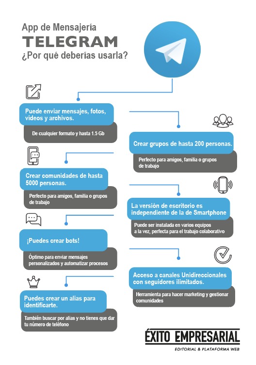 características de la plataforma de mensajería Telegram